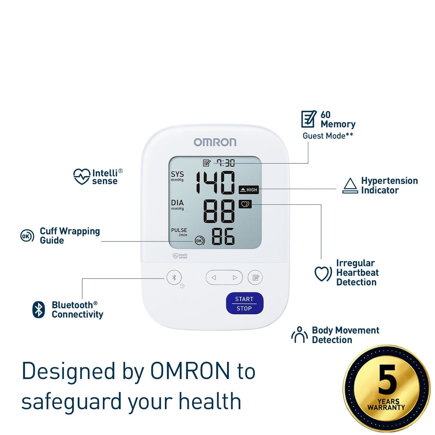 Irregular Heartbeat Detection