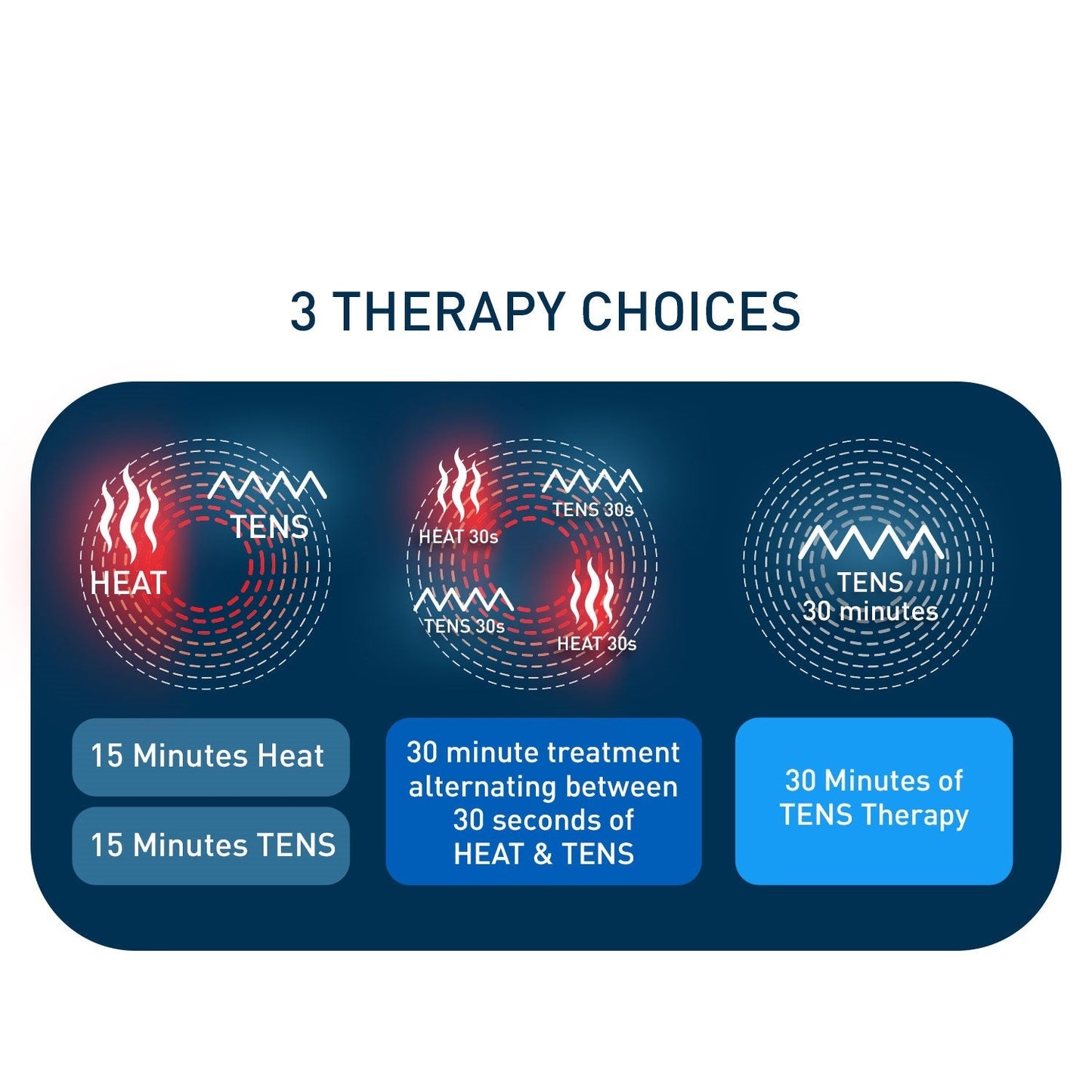 HEAT + TENS Massager HV-F311