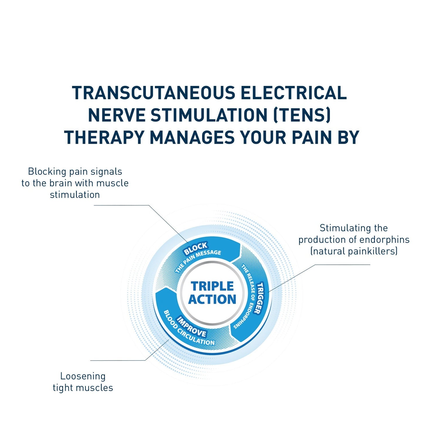 HEAT + TENS Massager HV-F311