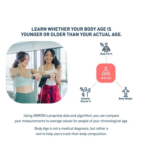 Buy Body Composition Monitor HBF-702T online | OMRON Healthcare PH ...