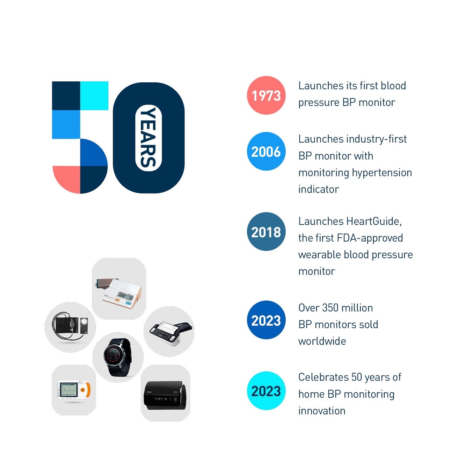 Automatic Upper Arm Blood Pressure Monitor EZ LITE
