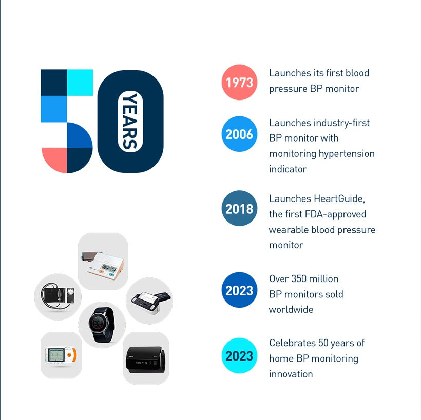 Automatic Upper Arm Blood Pressure Monitor with Bluetooth and AC Adapter IQ BT POWER