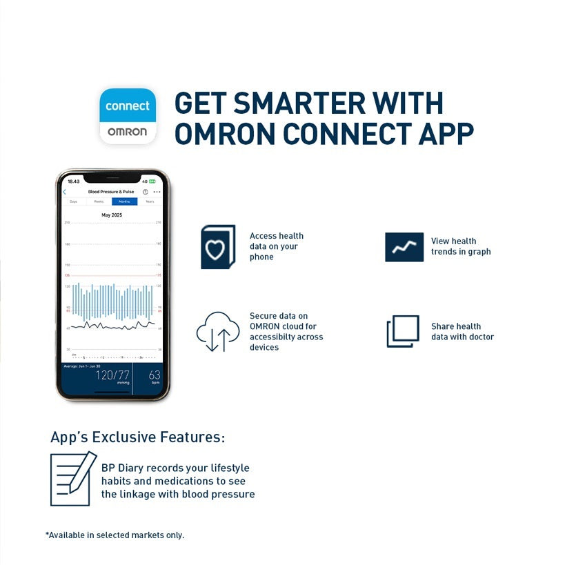 Automatic Upper Arm Blood Pressure Monitor with Bluetooth and AC Adapter IQ BT POWER
