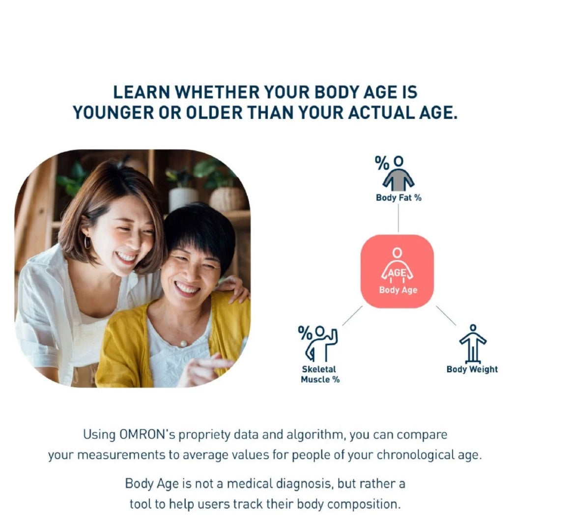 Body Composition Monitor HBF-260T1